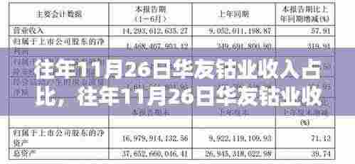 华友钴业往年11月26日收入占比深度解析