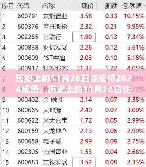 历史上的注安师成绩揭晓日,2024年成绩分析与观点碰撞的启示