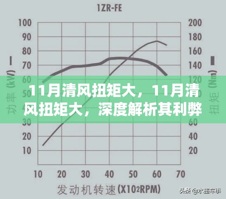 深度解析,11月清风扭矩大的利弊影响
