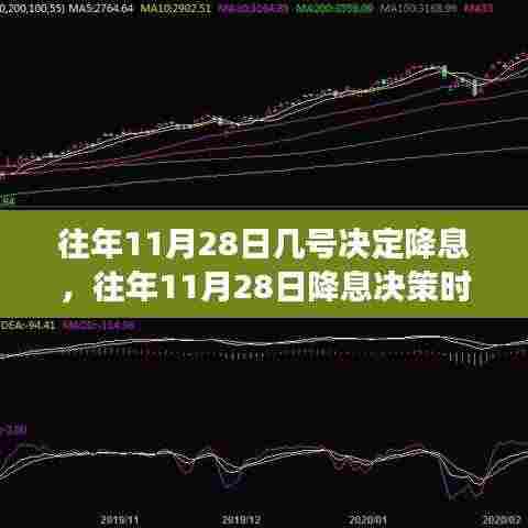 往年11月28日降息决策解析，经济调控博弈的关键时刻揭秘