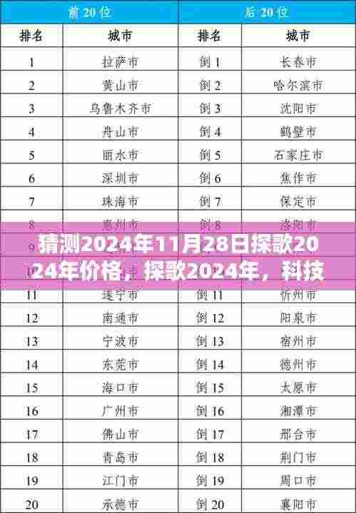 探歌智能音响未来展望,价格猜想与全新体验,科技之巅,未来之声(2024年11月28日)