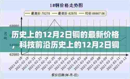 建议,历史上的铜价变迁与最新铜科技产品的革命性体验——聚焦铜价变迁与科技前沿