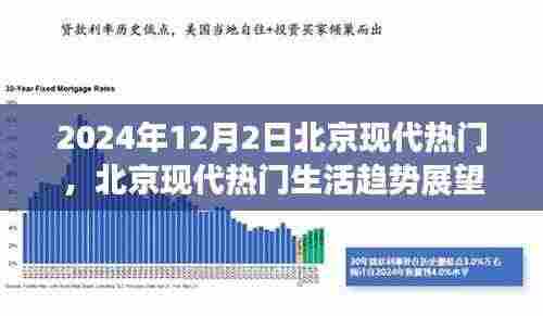2024年12月2日北京现代生活趋势展望及观点分析