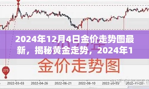 揭秘黄金走势,最新金价动态解析与走势图预测