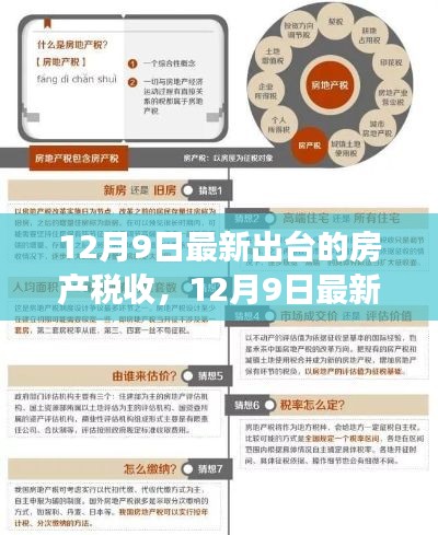12月9日房产税收新政全面解读，特性、体验、竞品对比及目标用户分析