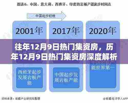 历年12月9日热门集资房深度解析,市场趋势、投资热点及未来展望