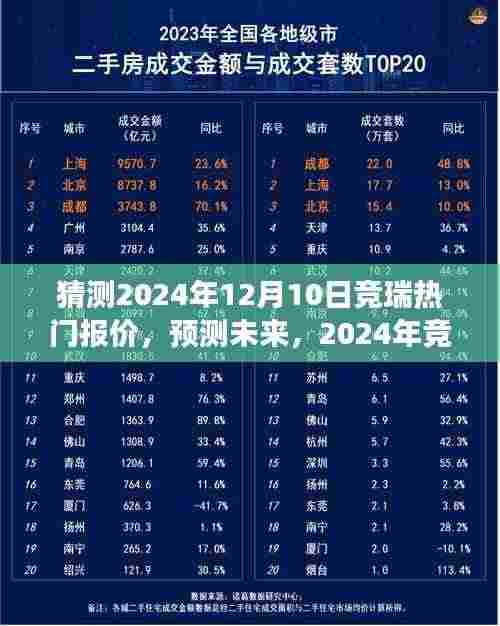 2024年竞瑞热门报价预测与展望，未来趋势分析