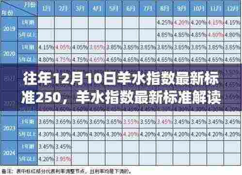 解读羊水指数最新标准，从测量到操作指南，助力正确掌握羊水指数标准与进阶技巧（往年12月更新）