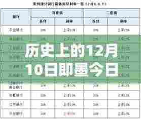 历史上的12月10日与即墨今日房价热门消息深度解析