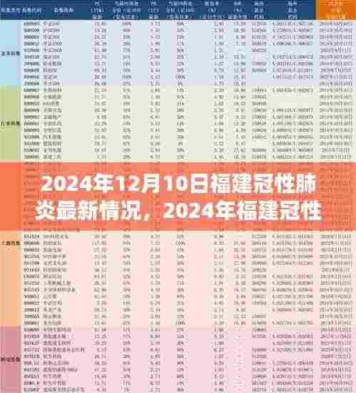 2024年福建冠性肺炎最新情况解析与应对指南,初学者到进阶用户的全面指导