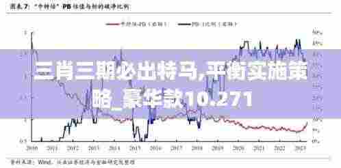 三肖三期必出特马,平衡实施策略_豪华款10.271