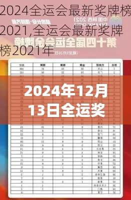 全运奖实时奖牌榜查询器评测报告,开启赛事追踪新时代的里程碑(2024年全运奖牌榜最新动态)