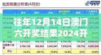 往年12月14日澳门六开奖结果2024开奖今晚 - 专家点评:今年的趋势预测