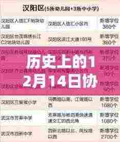协和医院医保实时报销里程碑,历史上的十二月十四日回顾