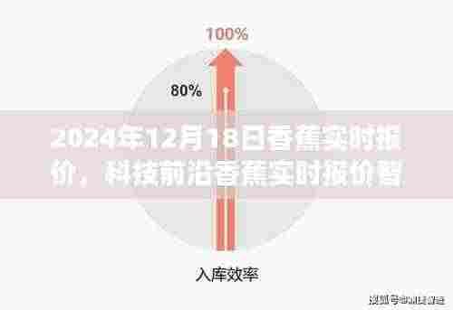 未来市场引领者，科技前沿香蕉实时报价智能系统