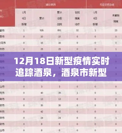 酒泉市新型疫情实时追踪报告(最新更新,12月18日版)