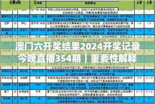澳门六开奖结果2024开奖记录今晚直播354期|重要性解释落实方法
