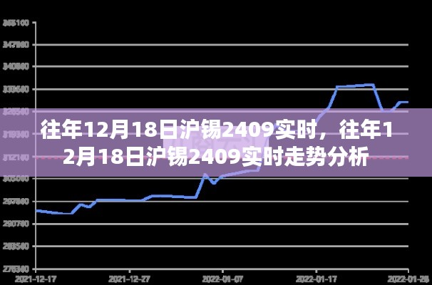 往年12月18日沪锡2409实时走势回顾与分析