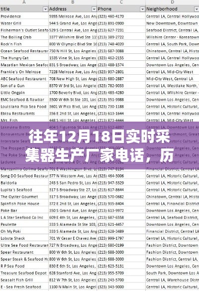 历年12月18日实时采集器生产厂家电话大全及概览