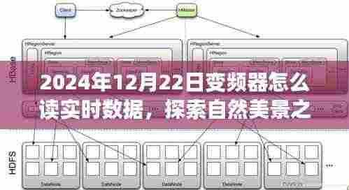 探索之旅,在寂静中读出变频器实时数据,与自然美景的心灵对话