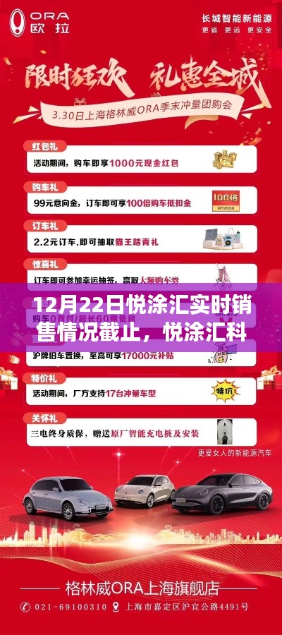 悦涂汇科技新品发布狂欢,见证科技魔力时刻,实时销售盛况揭秘