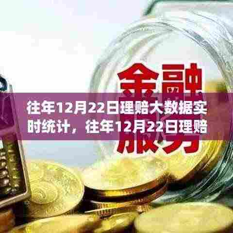 洞察保险行业速度与温度,往年12月22日理赔大数据实时统计揭秘!
