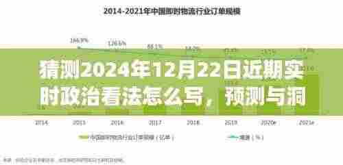 以2024年12月22日为背景的近期实时政治看法预测与展望，洞察与分析