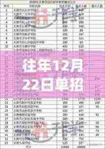 揭秘往年单招热门学校报名人数骤减现象背后的原因探讨