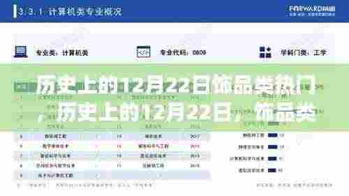 历史上的12月22日饰品类热门事件深度剖析与回顾