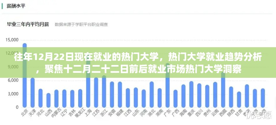 聚焦热门大学就业趋势,十二月二十二日前后就业市场深度洞察