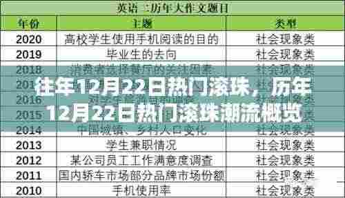 历年12月22日热门滚珠潮流回顾与概览