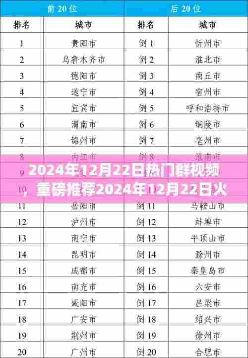 2024年12月22日火爆群视频盛宴,视觉狂欢,不容错过