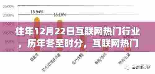 历年冬至互联网热门行业风云回顾,深度解析行业趋势