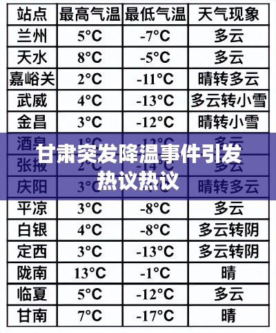 甘肃突发降温事件引发热议热议