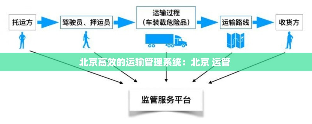 北京高效的运输管理系统:北京 运管