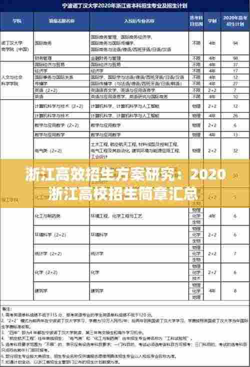 浙江高效招生方案研究:2020浙江高校招生简章汇总