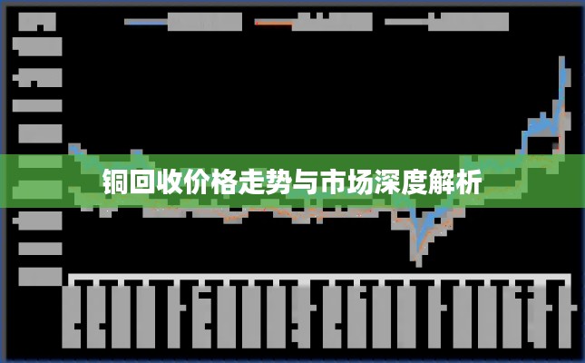 铜回收价格走势与市场深度解析