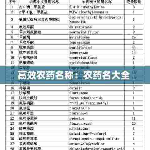 高效农药名称：农药名大全 