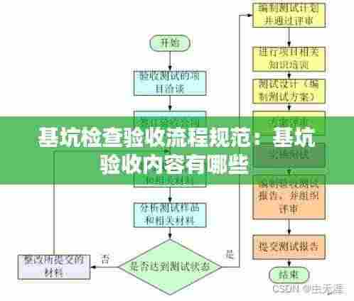基坑检查验收流程规范：基坑验收内容有哪些 