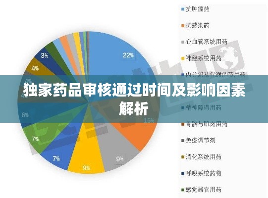 独家药品审核通过时间及影响因素解析