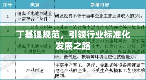 丁基锂规范,引领行业标准化发展之路