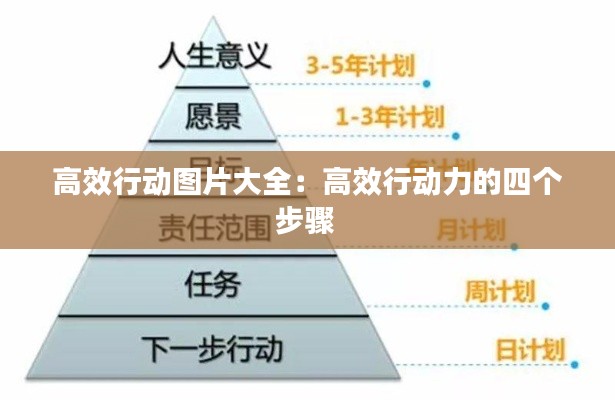 高效行动图片大全:高效行动力的四个步骤
