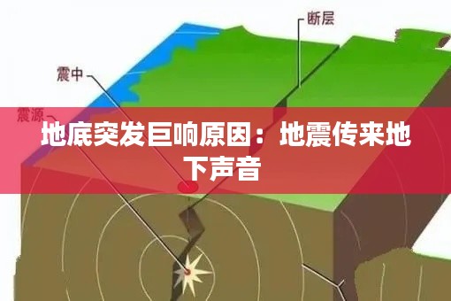 地底突发巨响原因：地震传来地下声音 