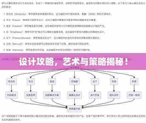 设计攻略，艺术与策略揭秘！