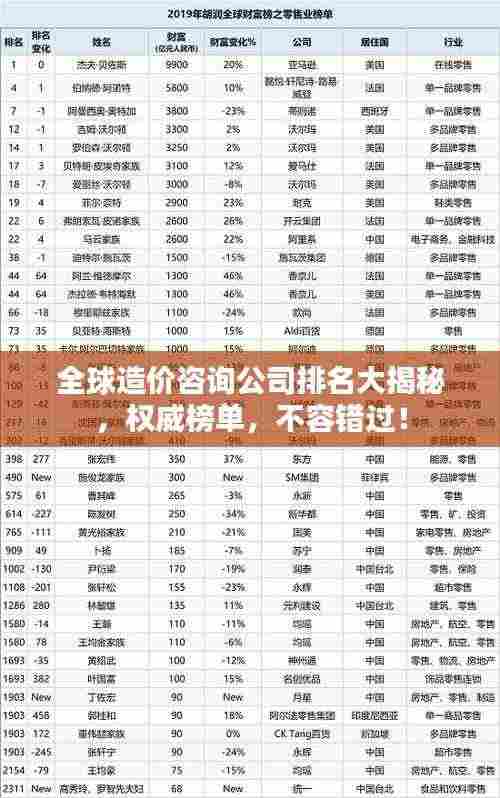 全球造价咨询公司排名大揭秘，权威榜单，不容错过！