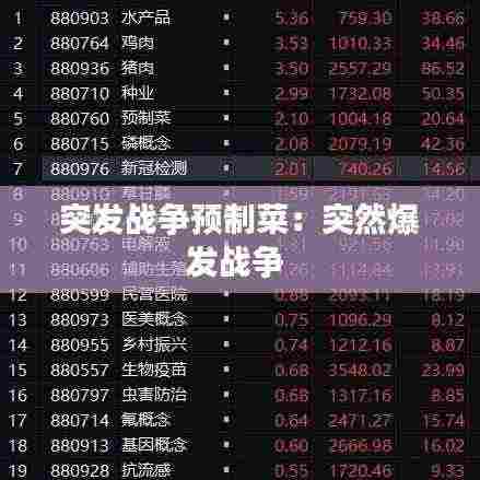 突发战争预制菜:突然爆发战争