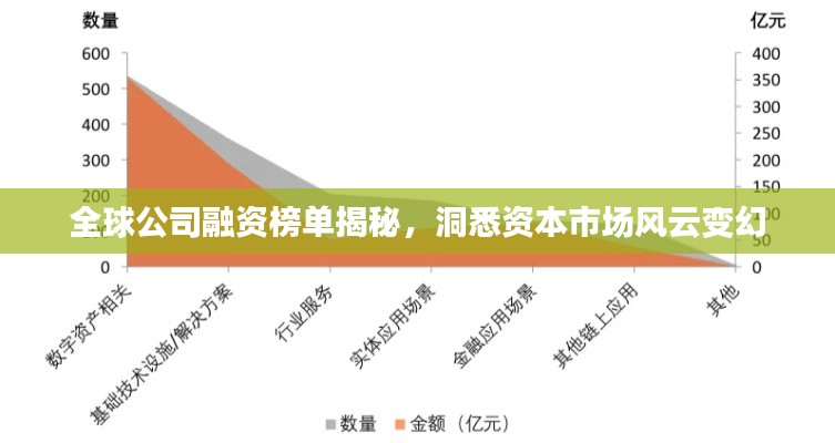 全球公司融资榜单揭秘,洞悉资本市场风云变幻