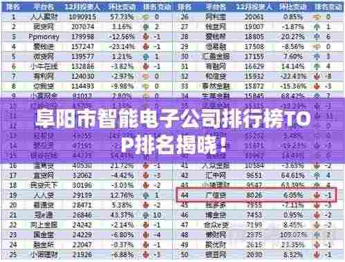 阜阳市智能电子公司排行榜TOP排名揭晓！