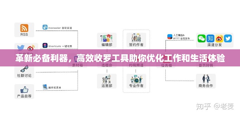 革新必备利器，高效收罗工具助你优化工作和生活体验