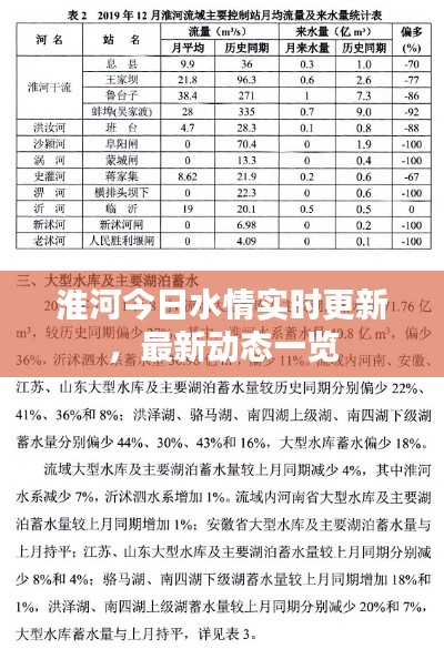 淮河今日水情实时更新,最新动态一览